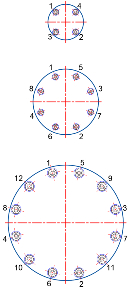 Bolt sequence