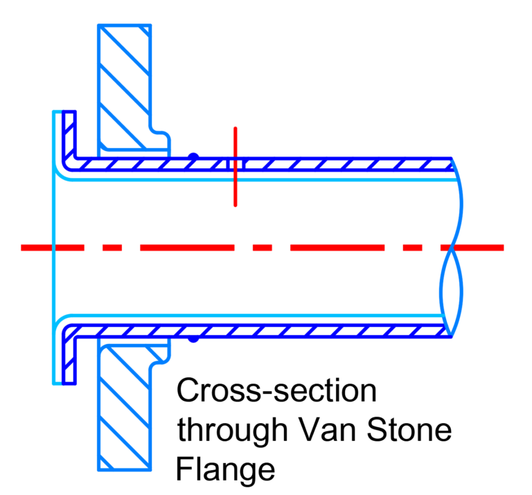 Cross section through VanStone