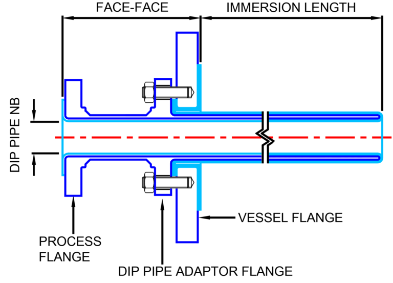 PTFE lined Dip Pipe for use in Reactor Vessel Lids