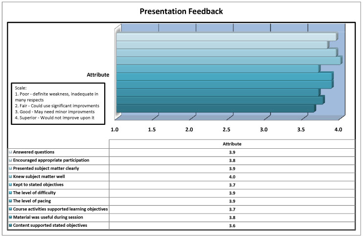 Presentation Feedback